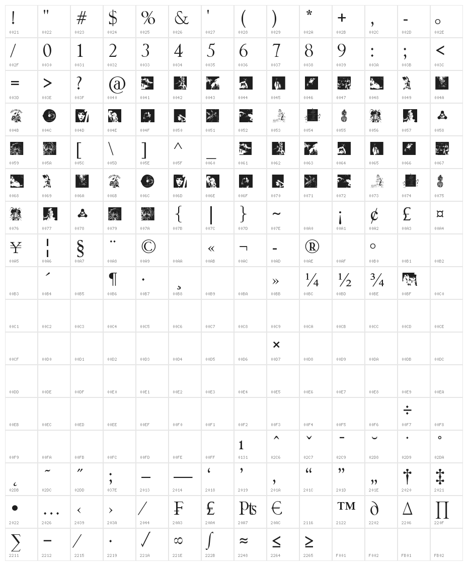 Ali Project Character Map
