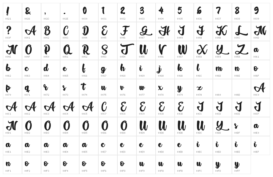 Aliando Rocky Character Map