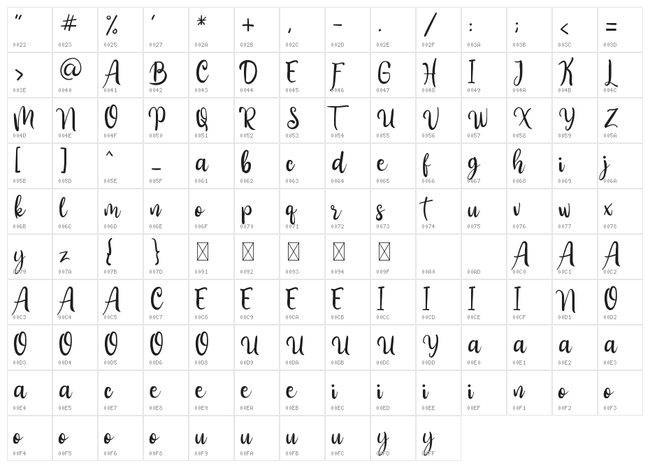 Aliandra Character Map