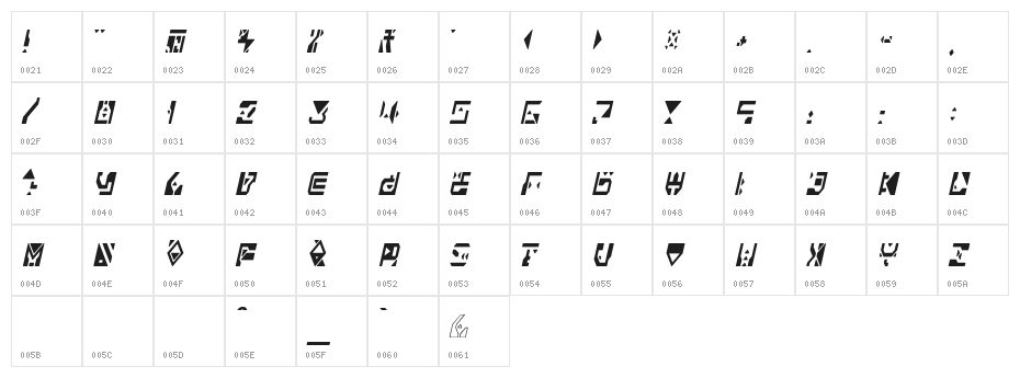 Alianna Character Map
