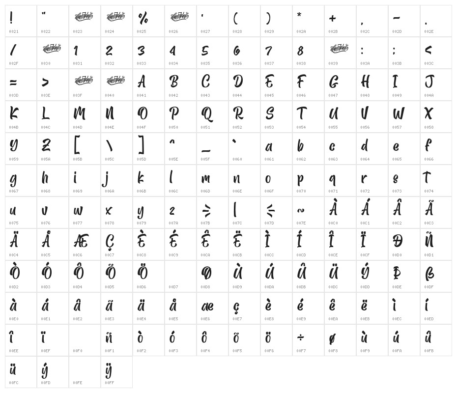 Alibabe Character Map