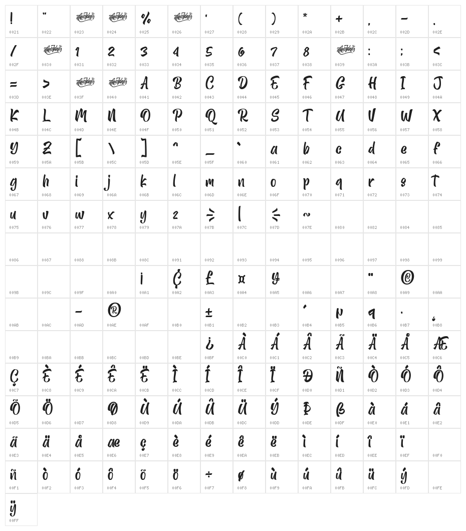 Alibabe Character Map