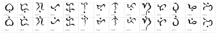 Alibata  Italic Character Map
