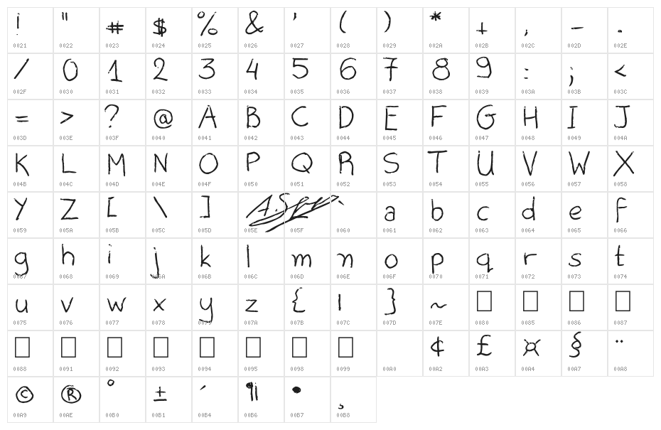 Alice Oranges Character Map