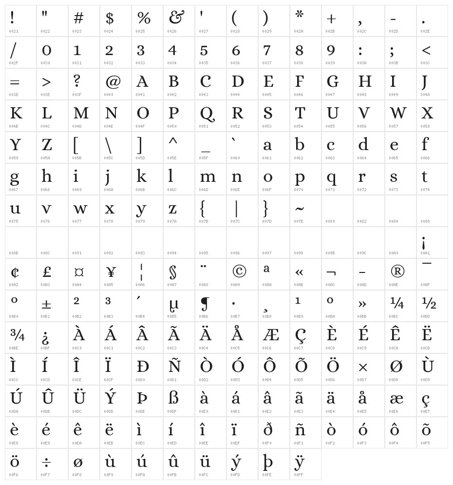 Alice Regular Character Map