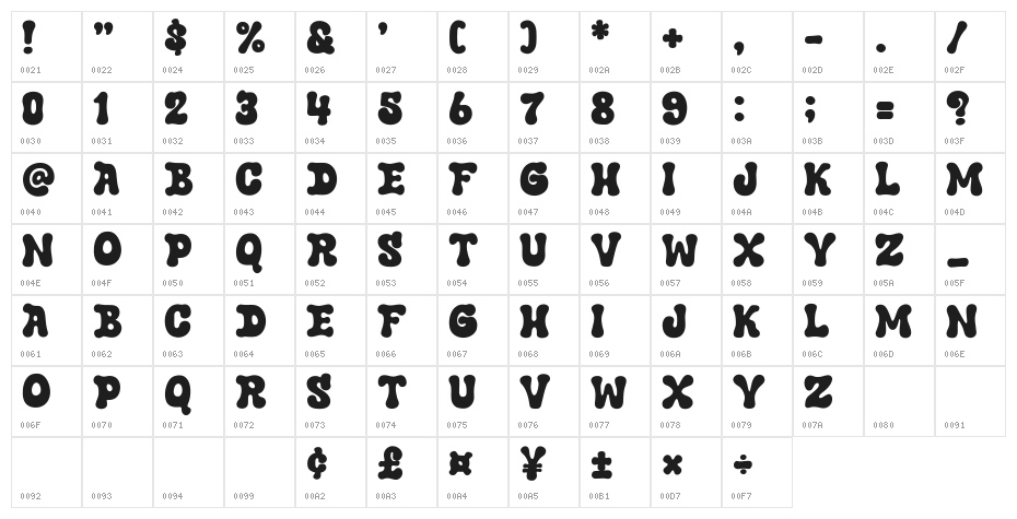 Alice Smile Character Map
