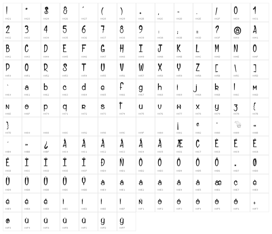Alice and the Wicked Monster Character Map