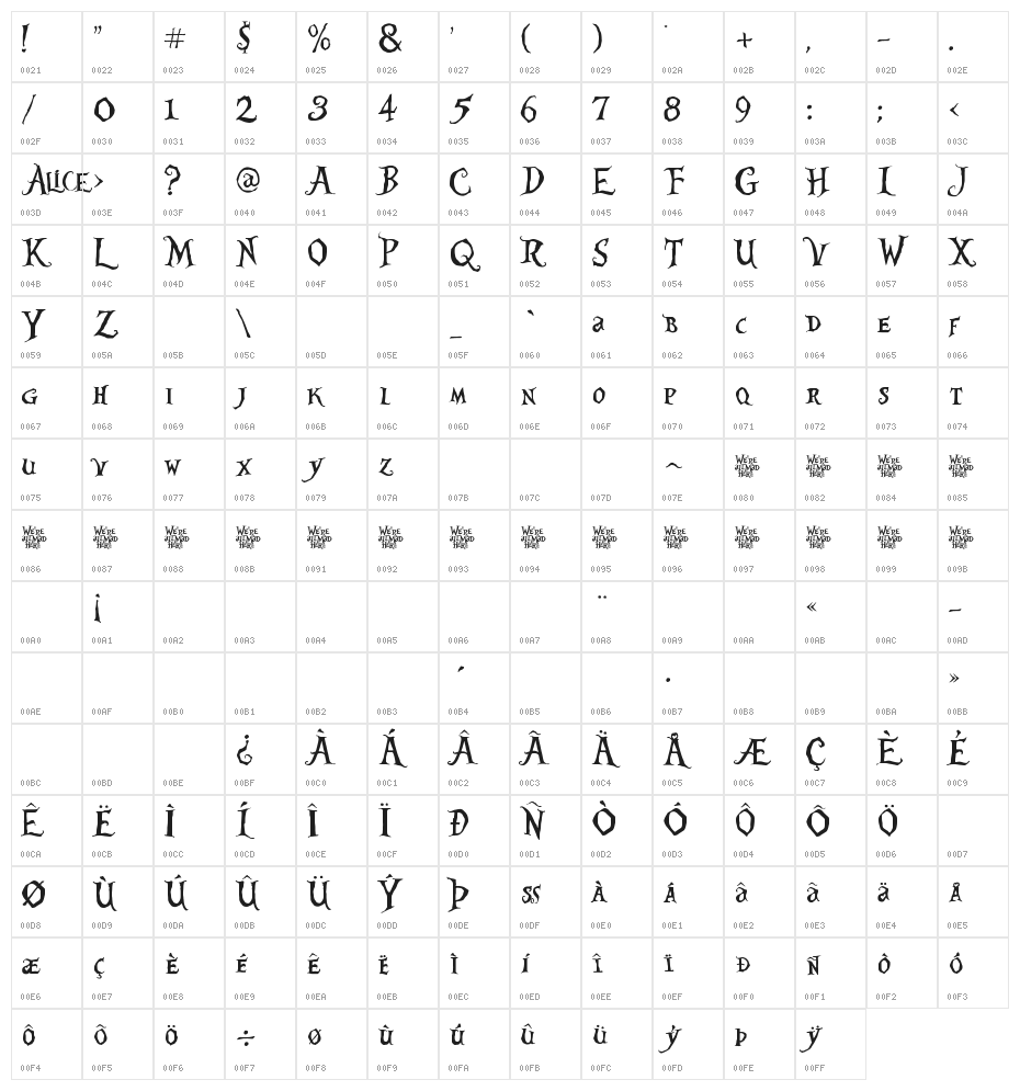 Alice in Wonderland 1 Character Map