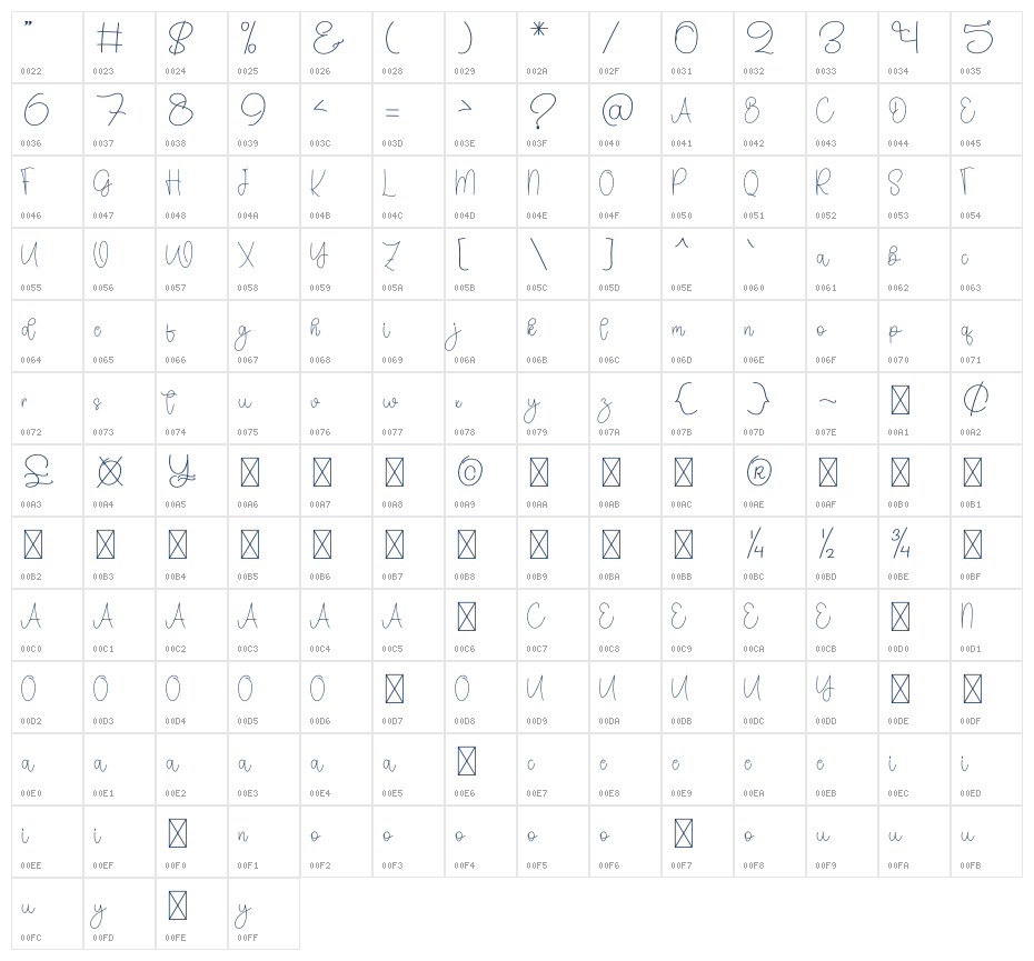 Alice2 Character Map