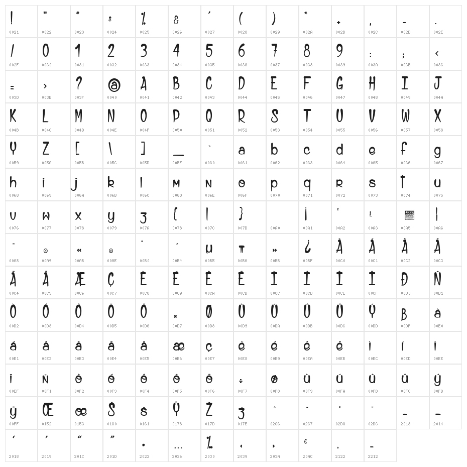 Alice_PersonalUseOnly Character Map