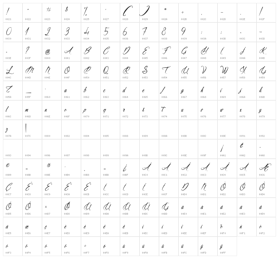 Alicia on the enchanted Highlands Character Map