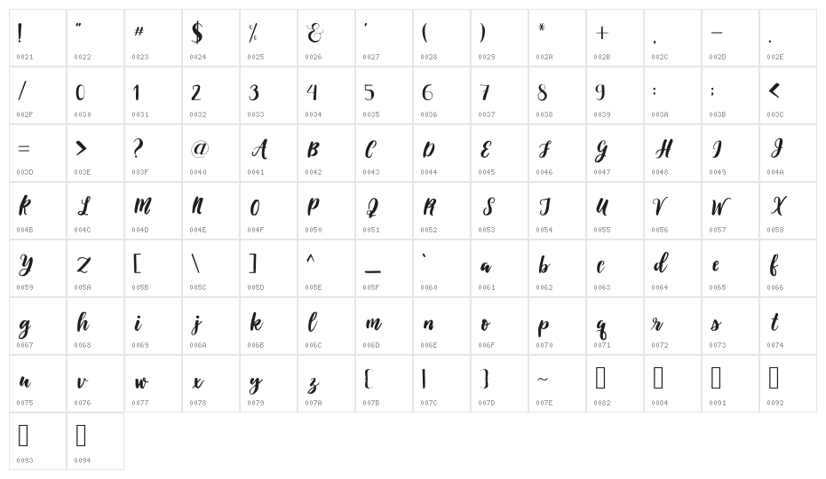 Alicia Character Map