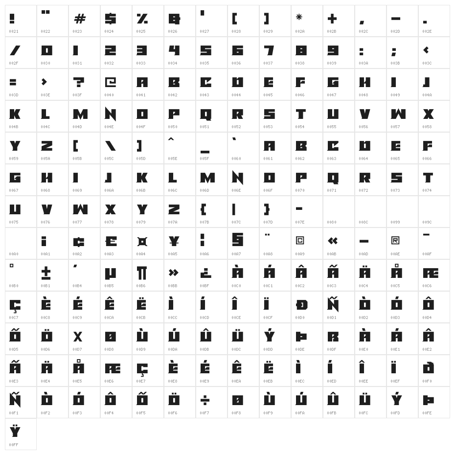 Alien Androids Character Map