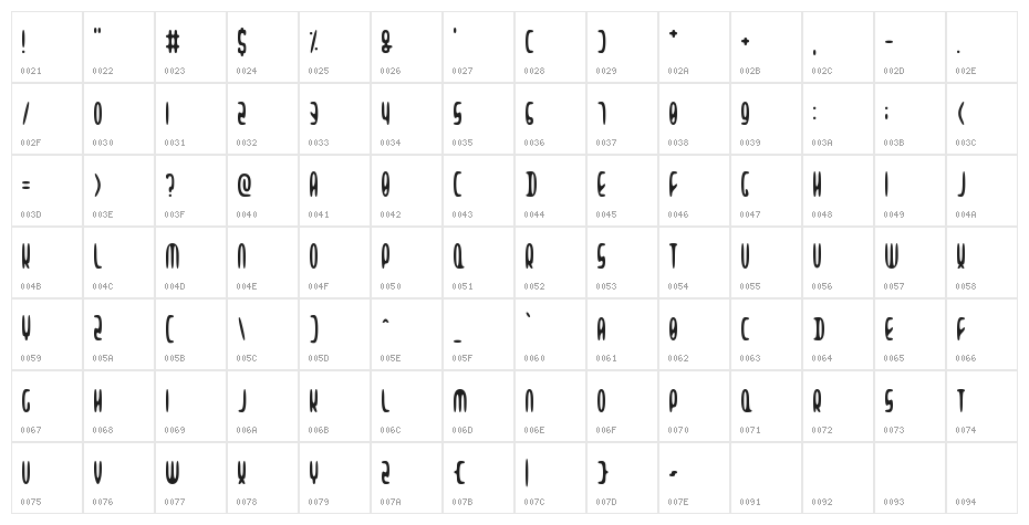 Alien Beasts Character Map