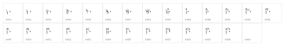 Alien C&C3 font Character Map