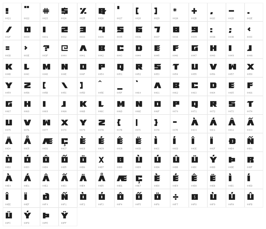 Alien Future Character Map