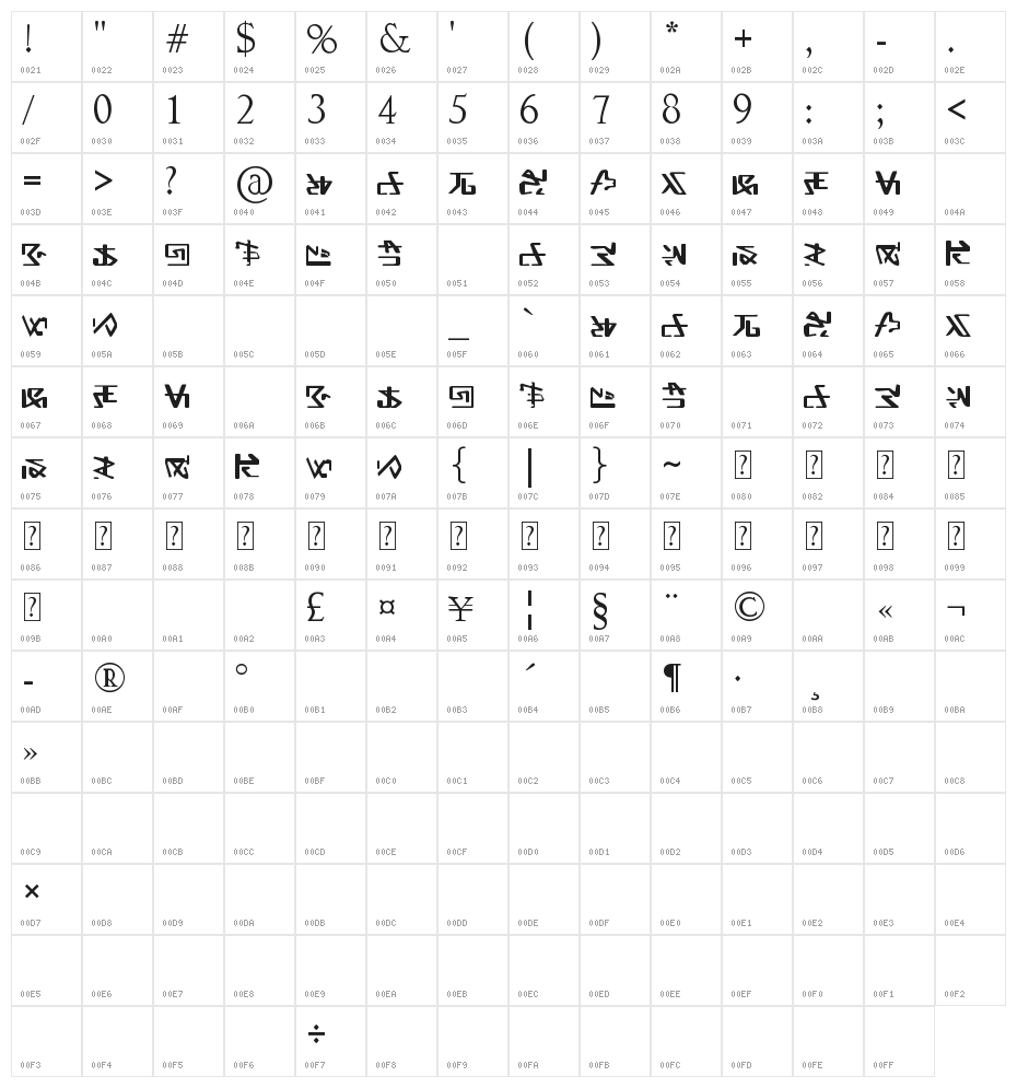 Alien Gantz Character Map