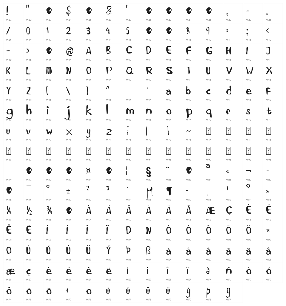 Alien Learns To Write Character Map
