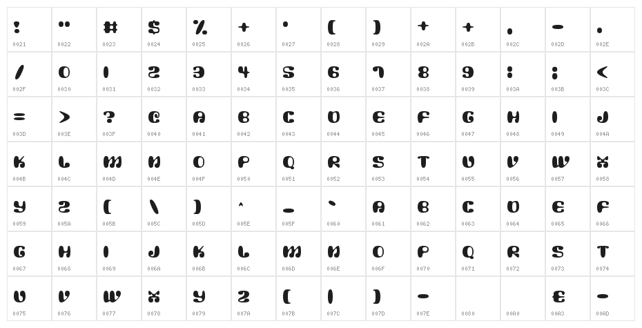 Alien Mushrooms Character Map
