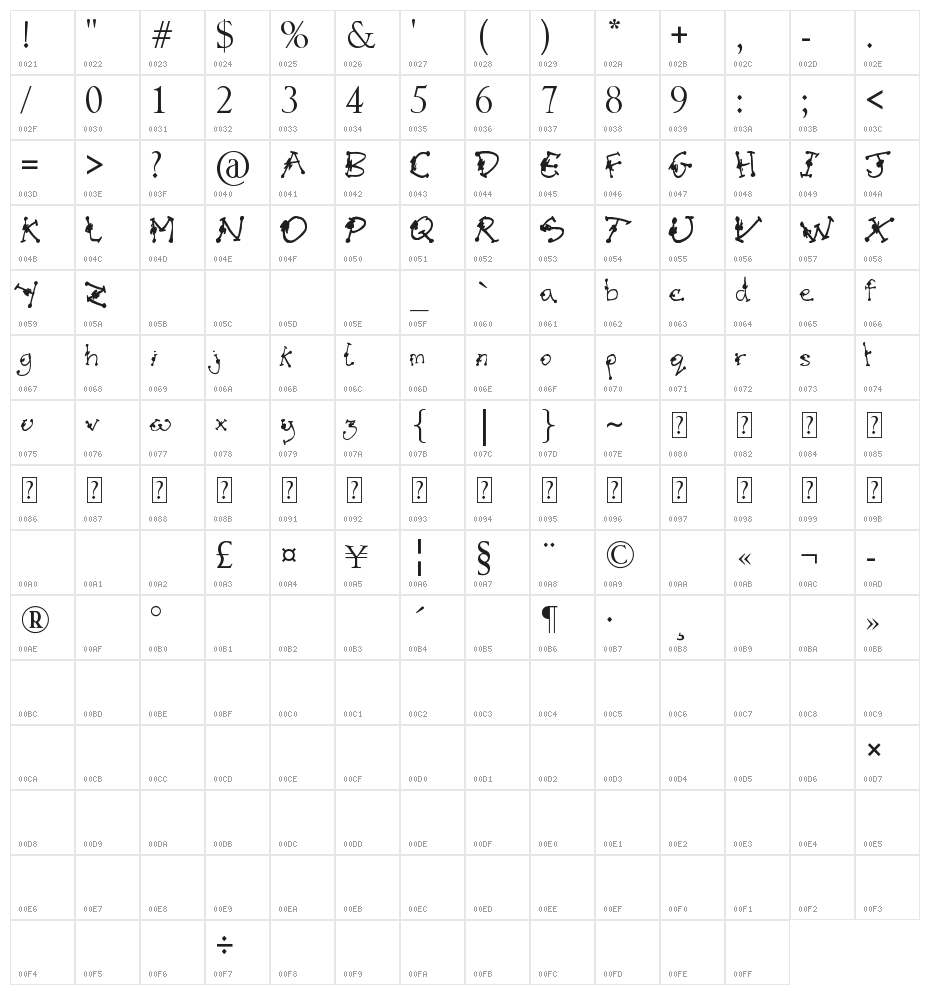 Alien Mutations Begin Character Map