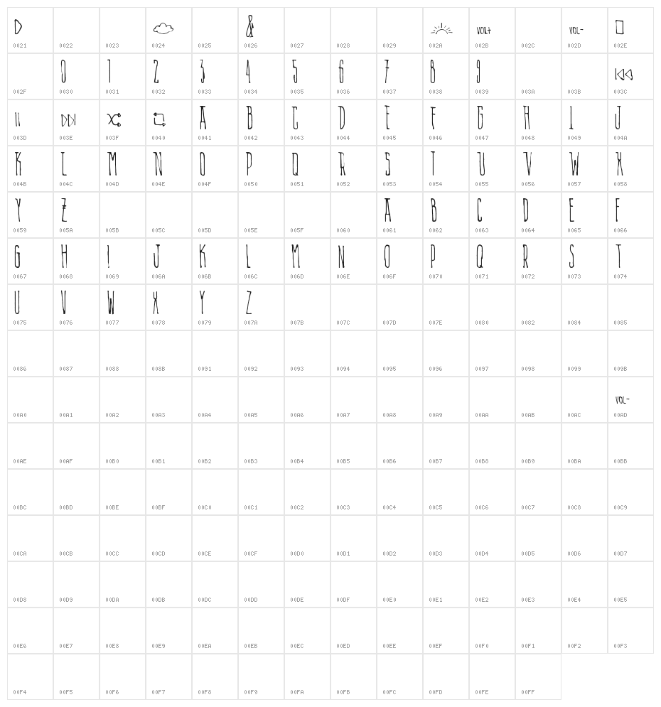 Alien Playlist Character Map