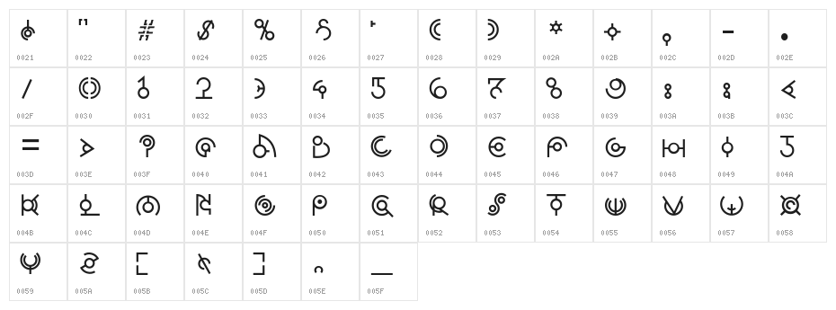 Alien Sans Latin basic Character Map