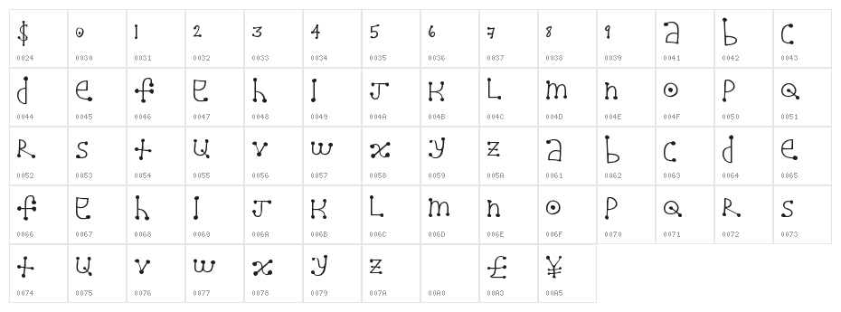 AlienDot Character Map