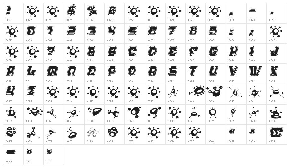 AlienMushrooms Character Map