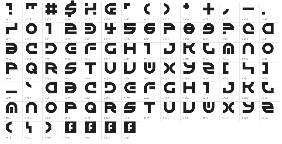 Alienated Regular Character Map