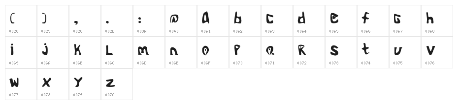 Alienoid Flux Character Map