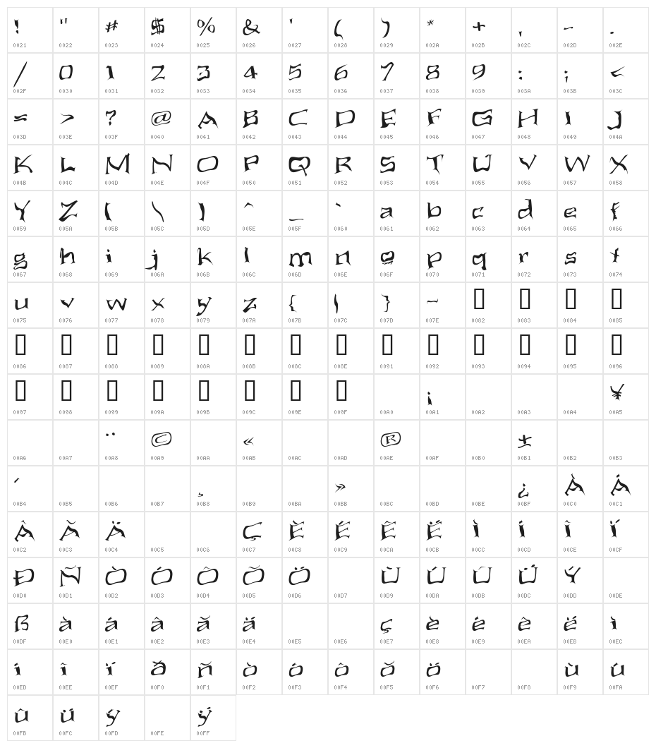 Aliens ate my mum Character Map