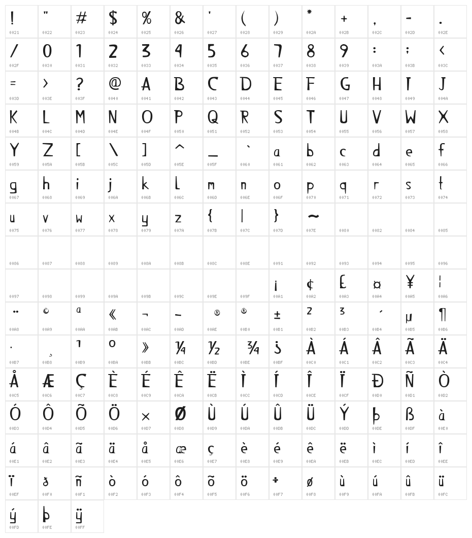 AlienzMonkey Character Map