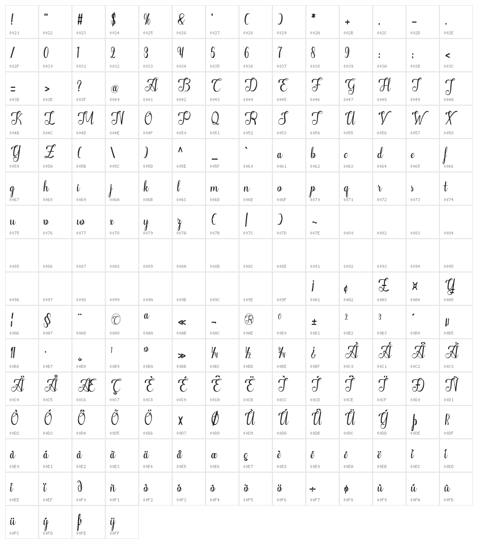 Alifa arwah studio Character Map
