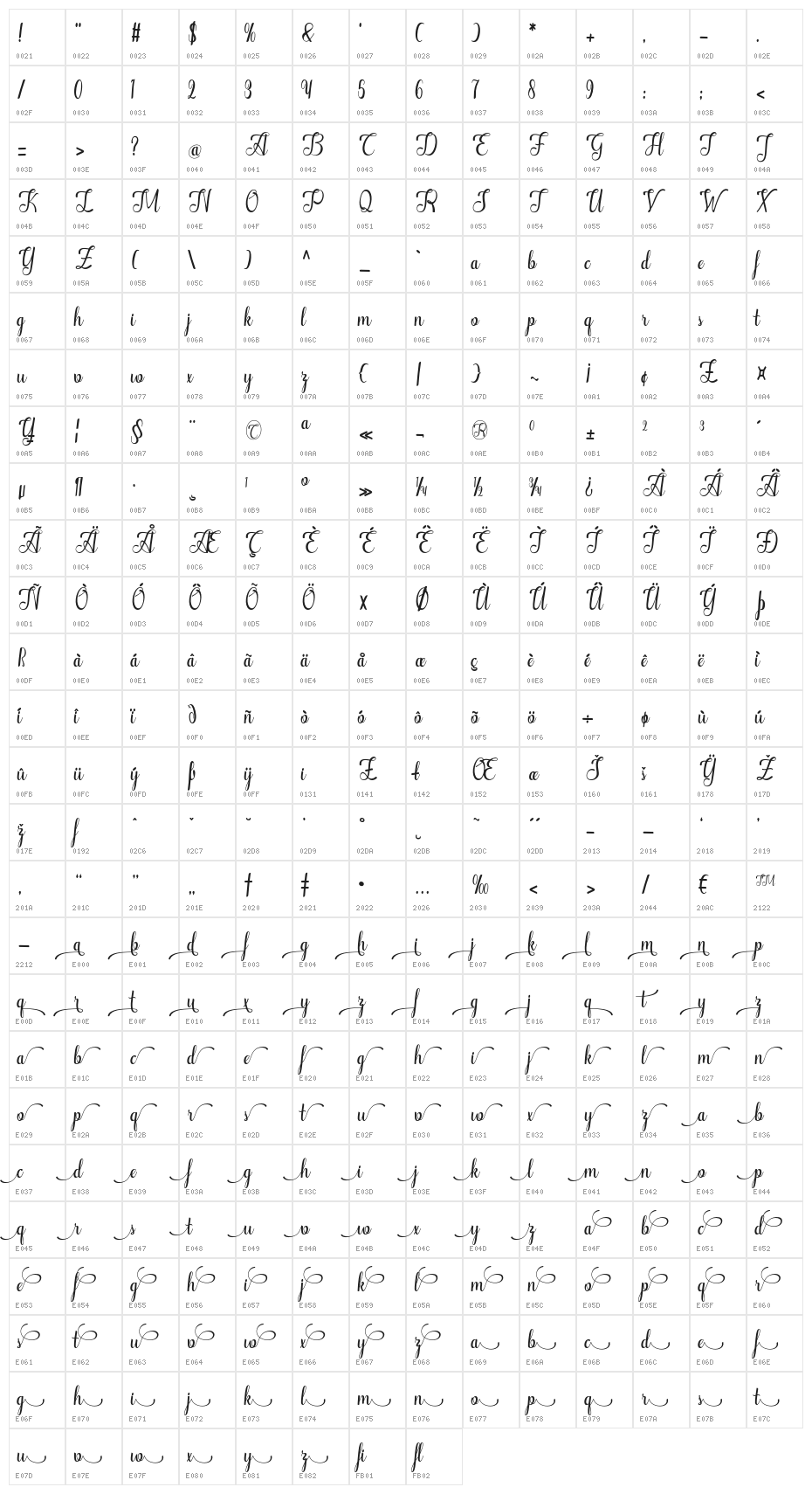 Alifa-arwahstudio Character Map