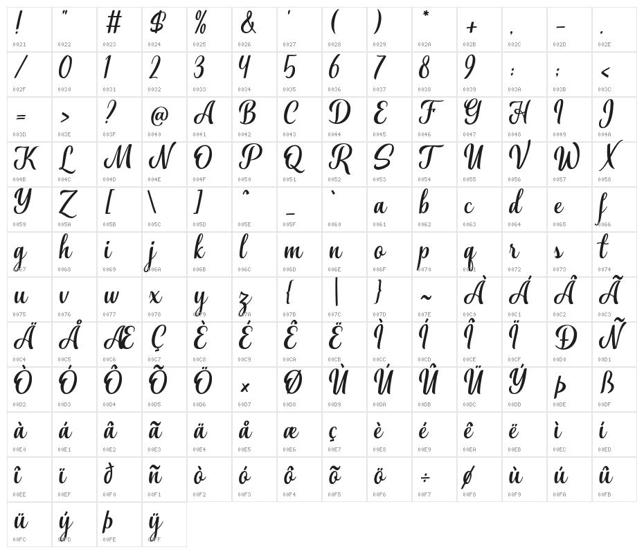 Aliffah Character Map