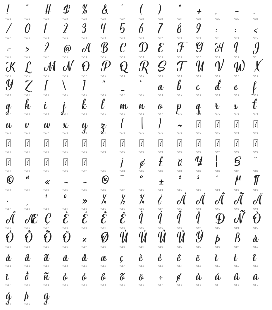 Aliffah Character Map