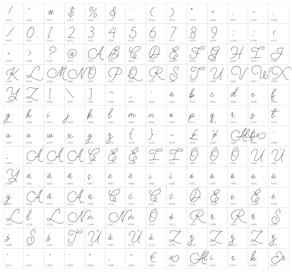 Alifia Character Map