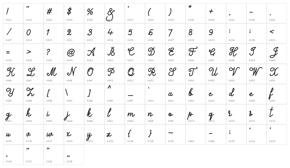 Alifia Character Map