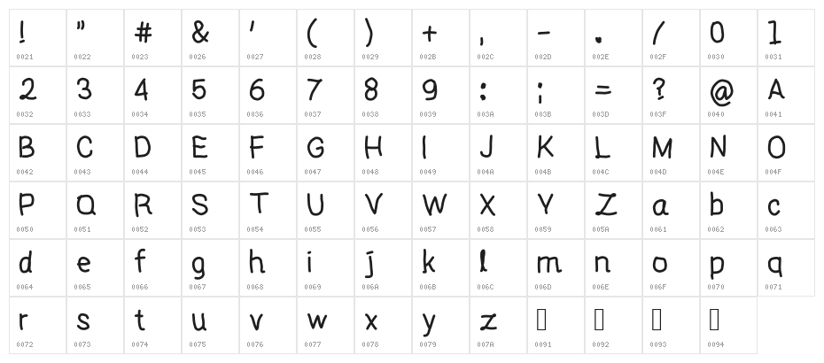 Alifia's Handwritten 1 Character Map