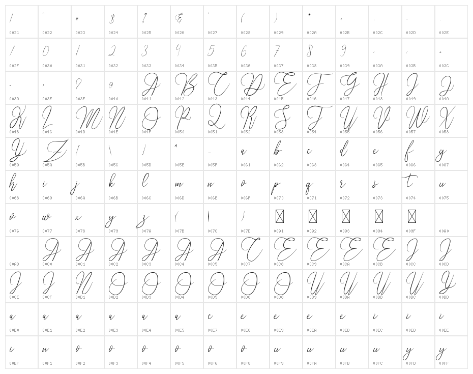 Alifiyah Character Map