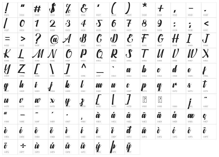 Aligantis Character Map