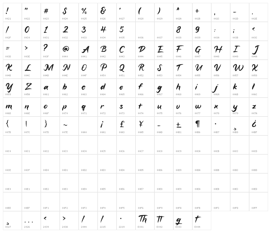 Aligatai Character Map