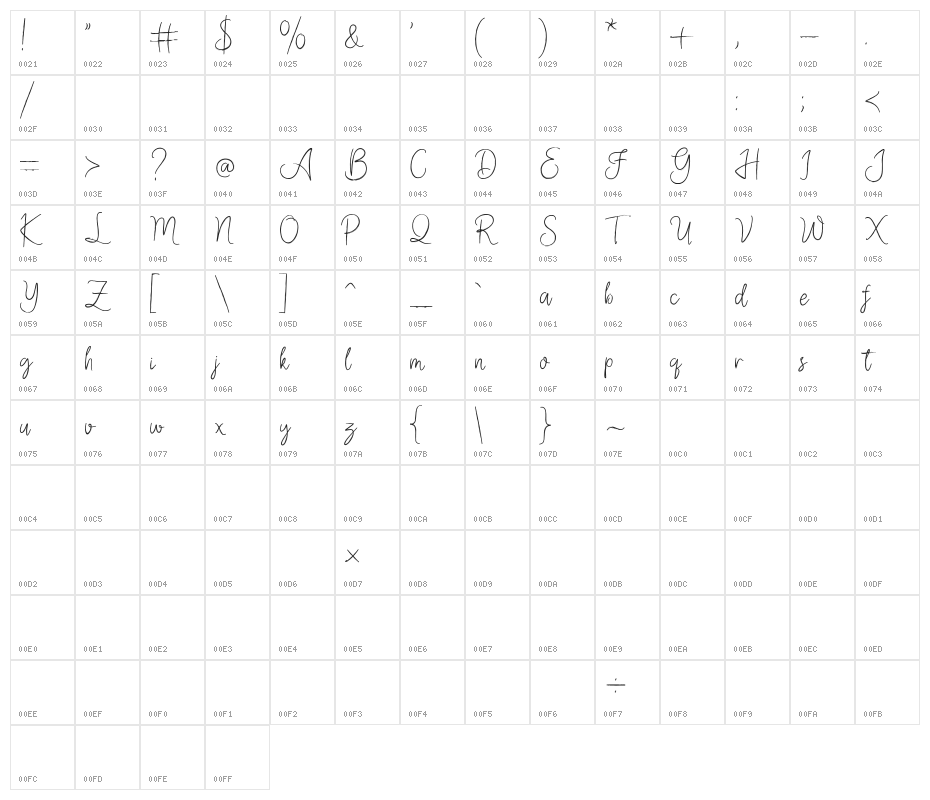 Aligator Character Map