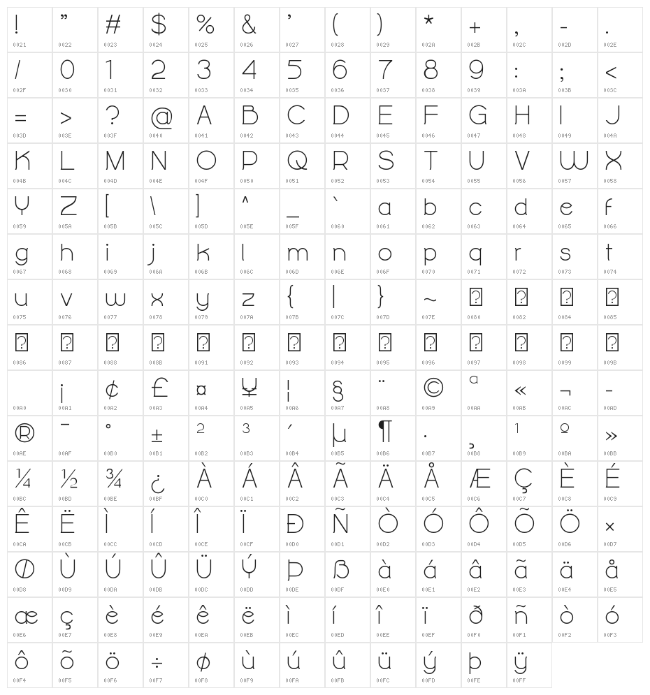 Alighty Nesia Character Map