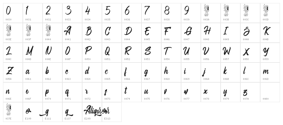 Aligore Character Map