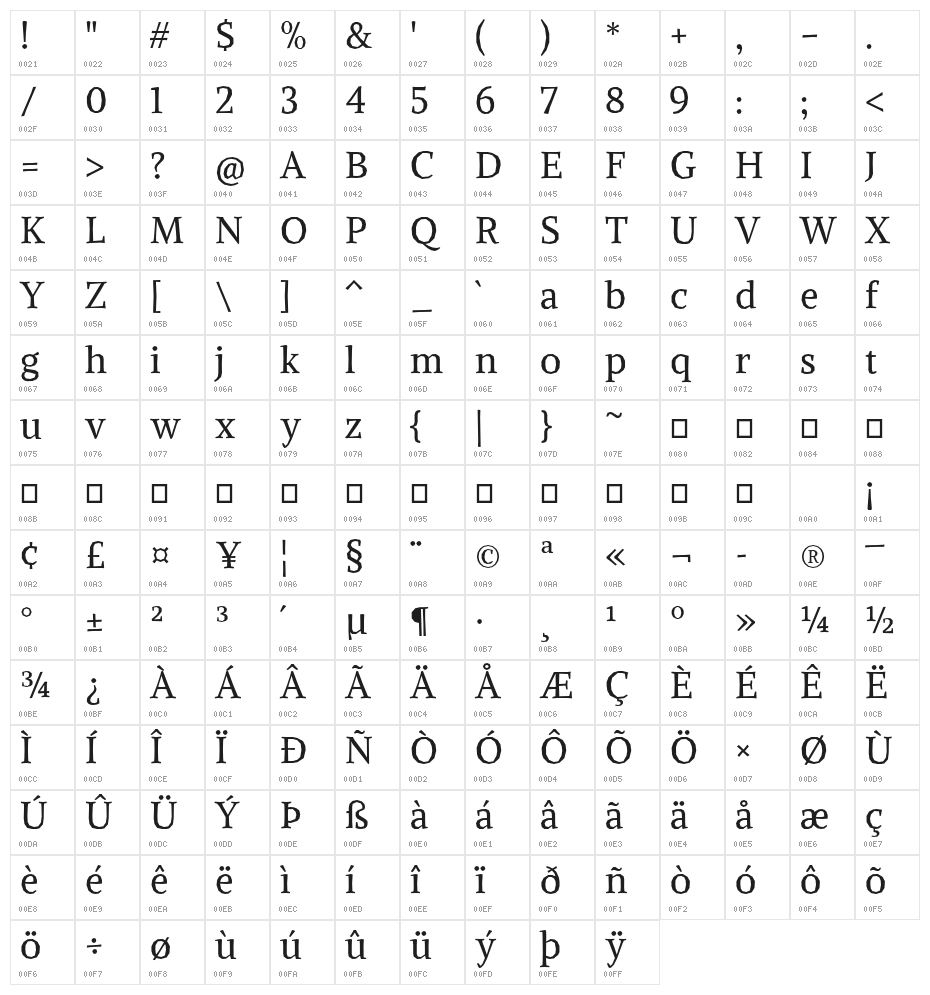 Alike Angular Regular Character Map