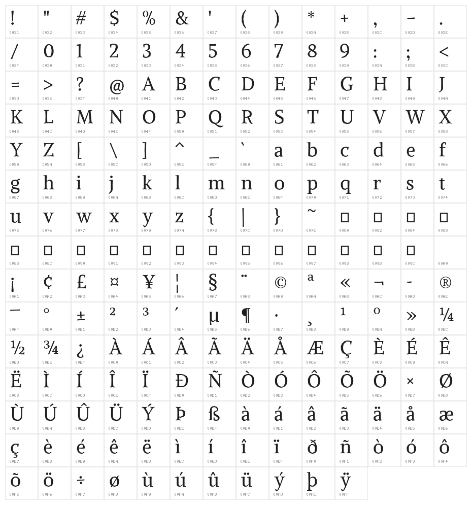 Alike Angular Character Map