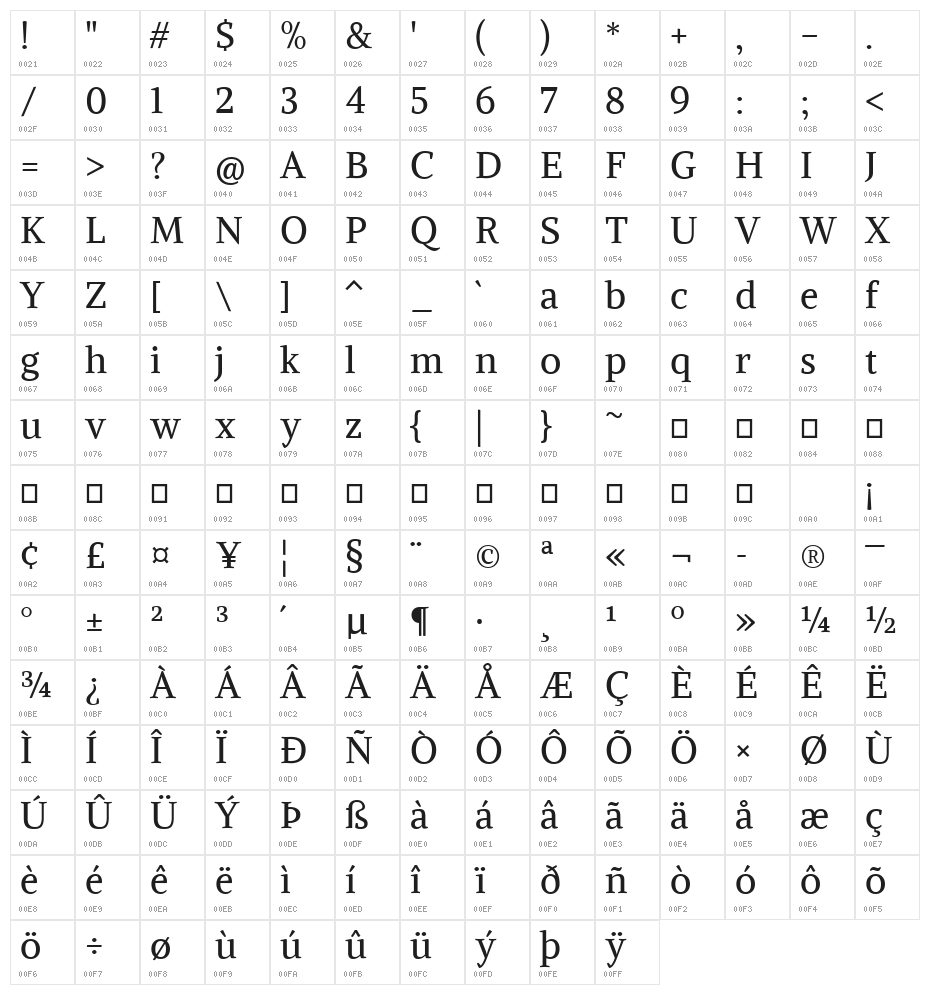 Alike Regular Character Map