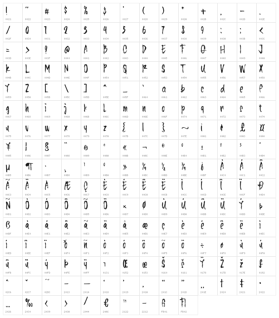 AlineaTypeface Character Map