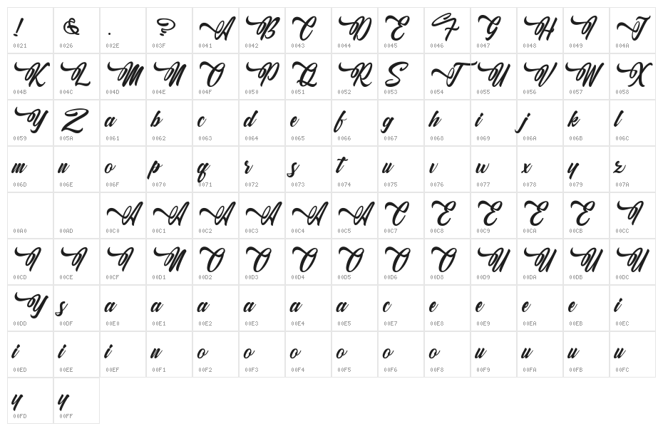 Alingkug Wellany Character Map